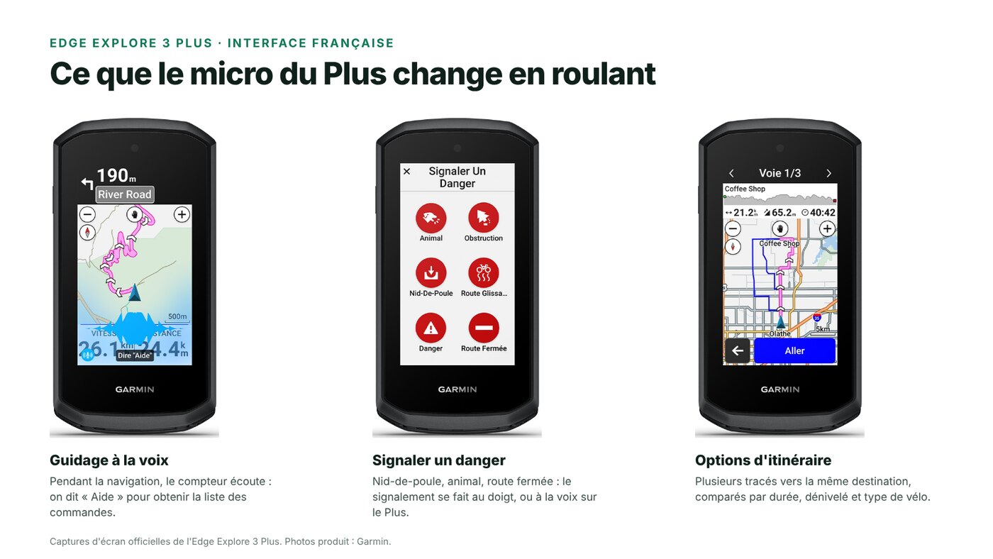 Trois écrans de l'Edge Explore 3 Plus en français : guidage avec invite vocale, menu de signalement des dangers et options d'itinéraire